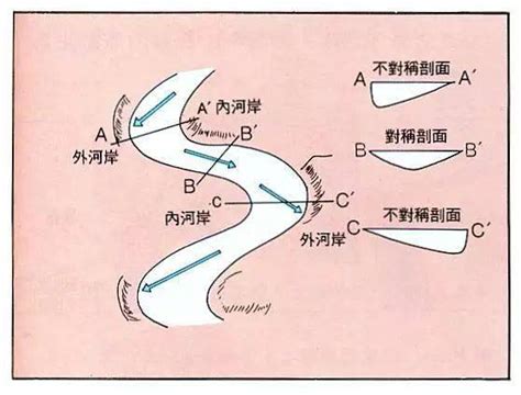 反弓煞河流